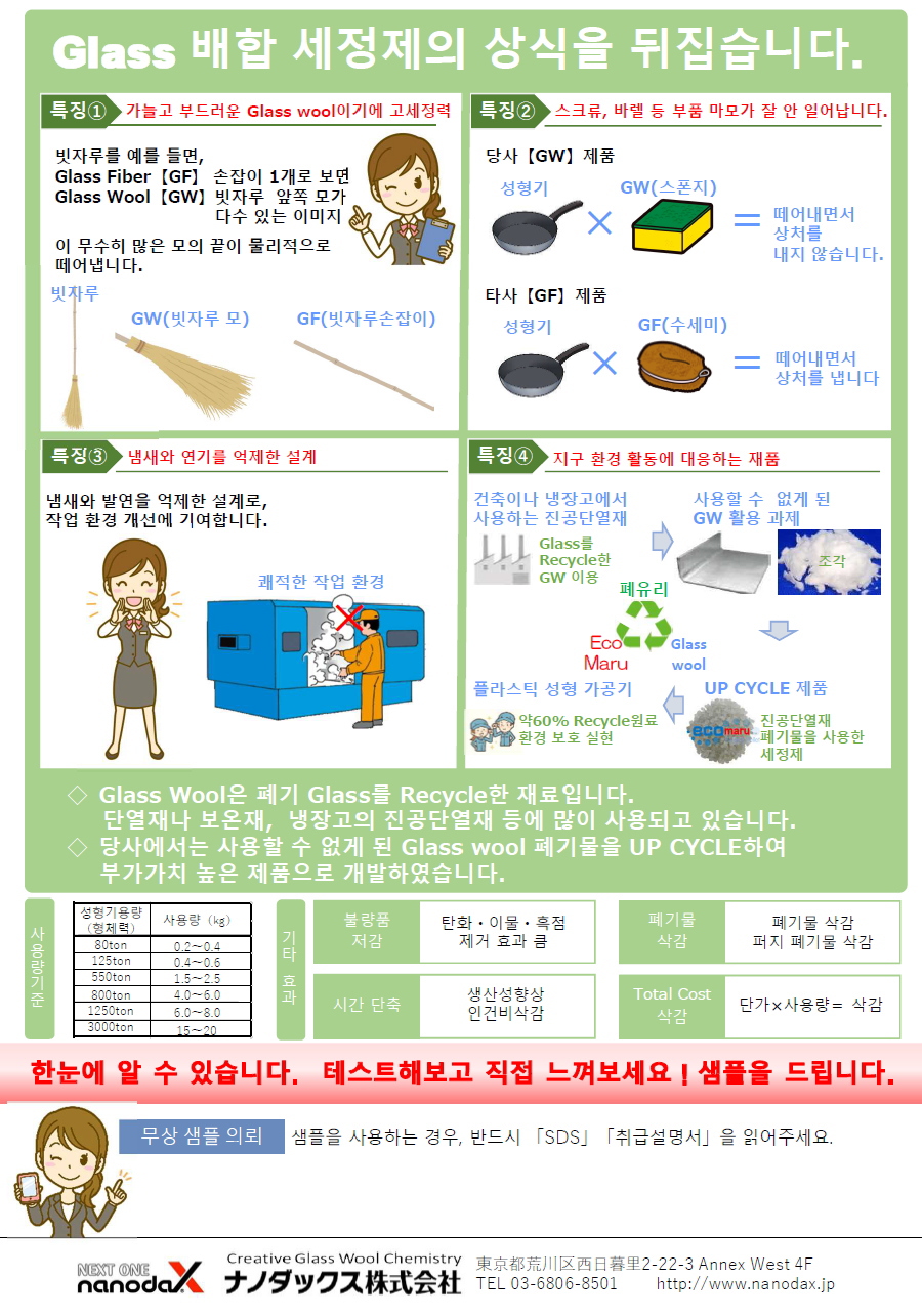 ナノダックス株式会社の樹脂洗浄剤・パージ剤【ecomaru】韓国版