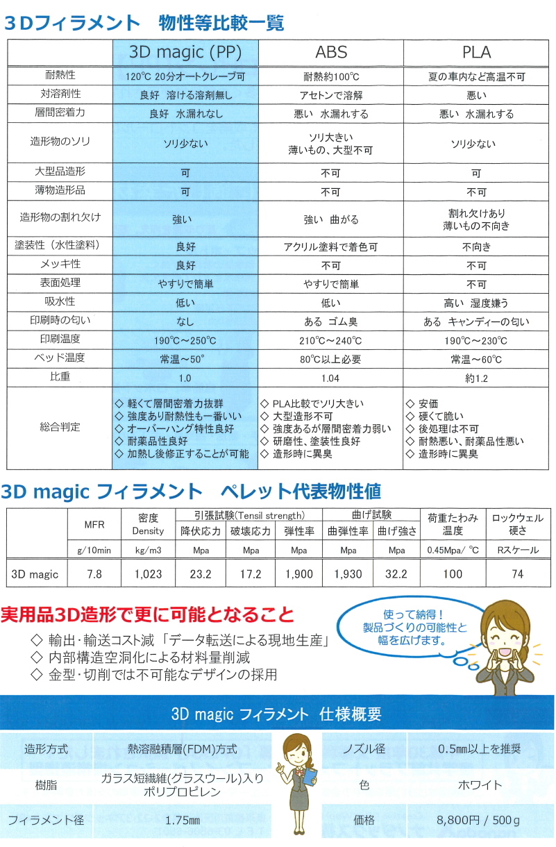NANODAXカタログ３Dプリンター