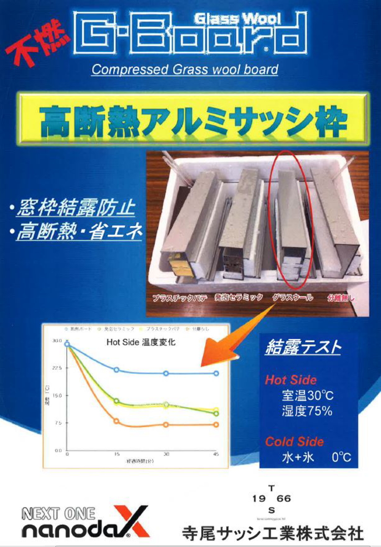 NANODAX、不燃ボード