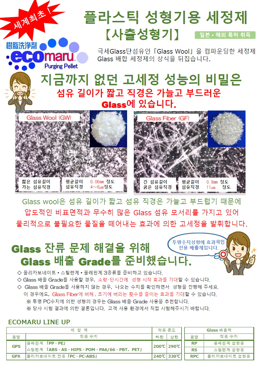 ナノダックス株式会社の樹脂洗浄剤・パージ剤【ecomaru】