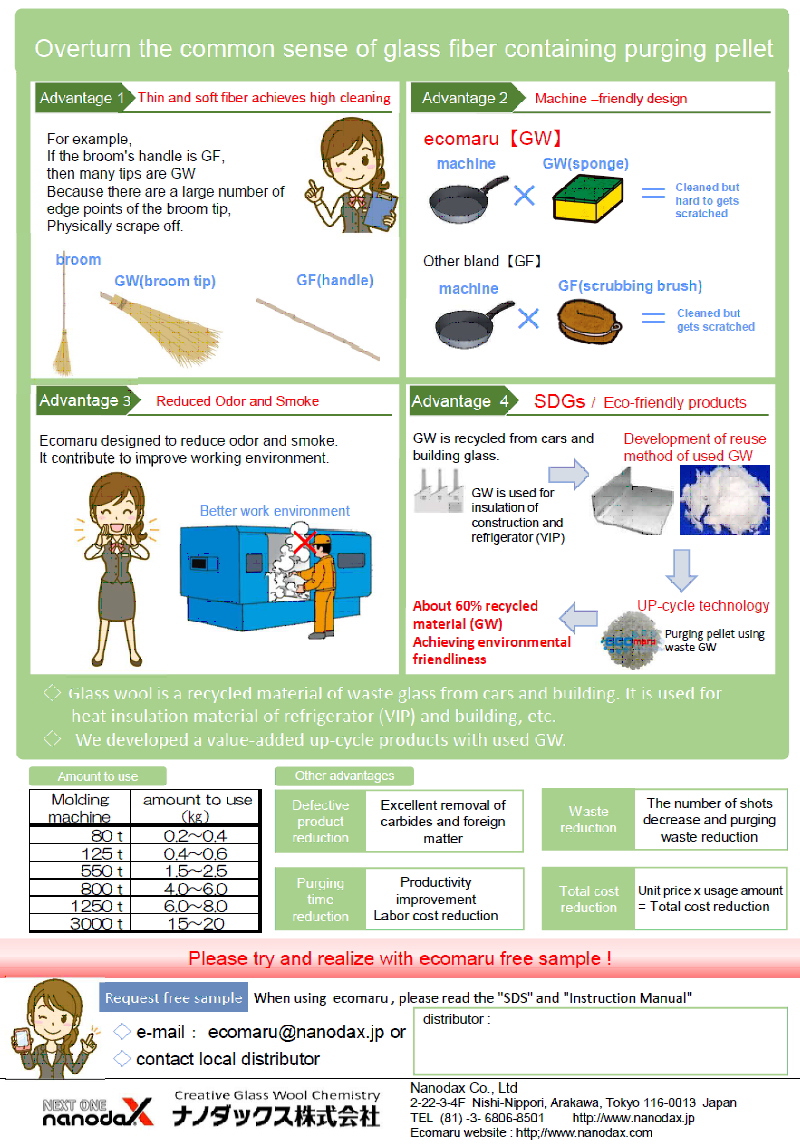 ナノダックス株式会社の樹脂洗浄剤・パージ剤【ecomaru】