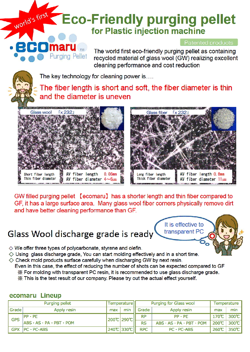 ナノダックス株式会社は環境対応型の樹脂洗浄剤（パージ剤）を世界で初めてグラスウール（ガラス短繊維）を充填して、コスト削減、廃棄物の削減、作業環境改善に優れた洗浄剤・パージ剤を開発しました。