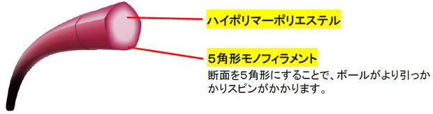 SIF製法はナノダックス（株）が開発してOEM提供をしています。