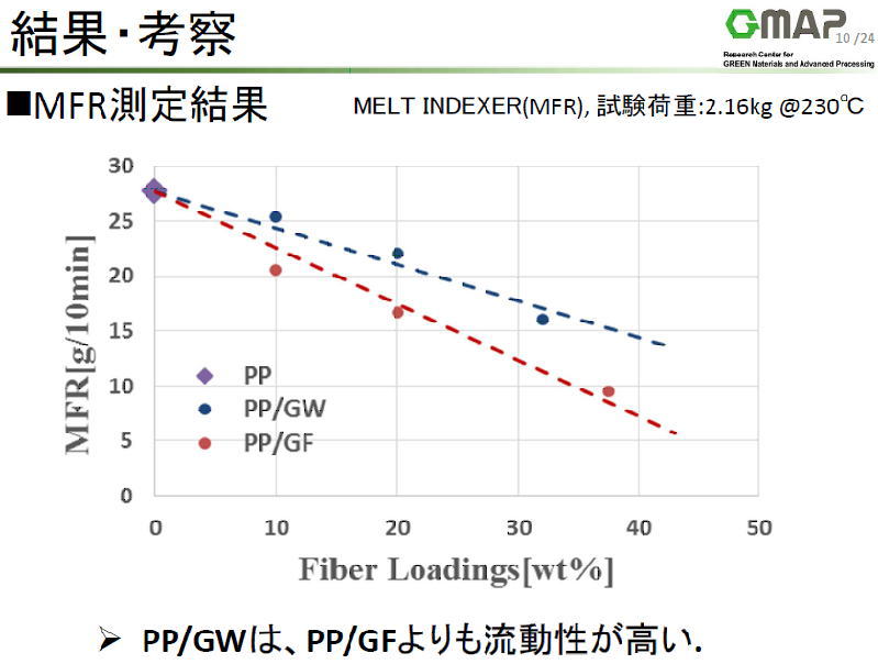 ナノダックス、NANODAX、山形大学８