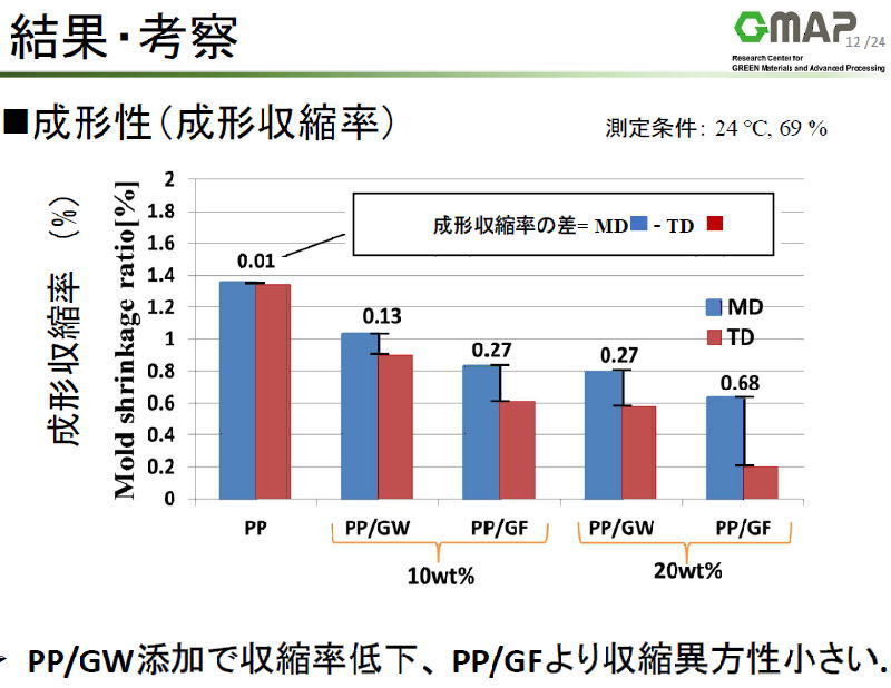 ナノダックス、NANODAX、山形大学１０