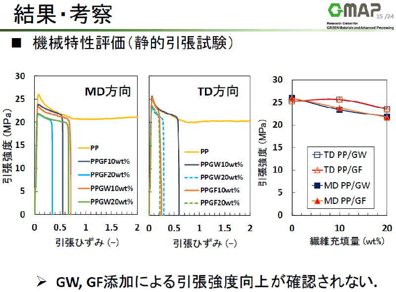 ナノダックス、NANODAX、山形大学１３