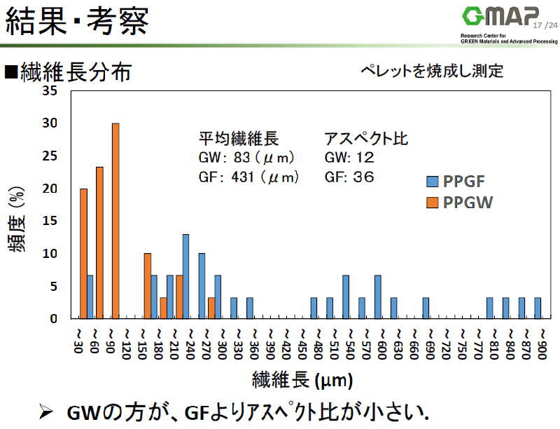 ナノダックス、NANODAX、山形大学１５