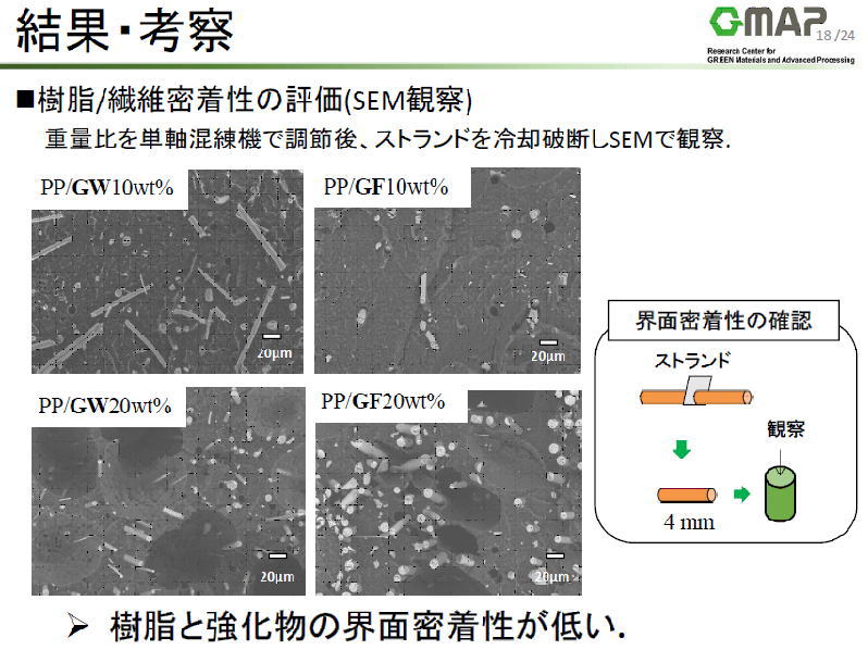ナノダックス、NANODAX、山形大学１６