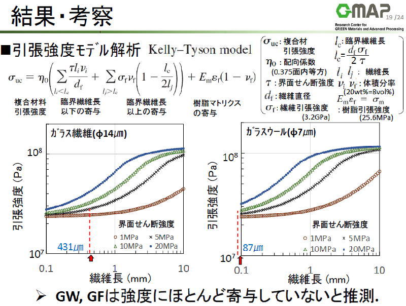 ナノダックス、NANODAX、山形大学１７