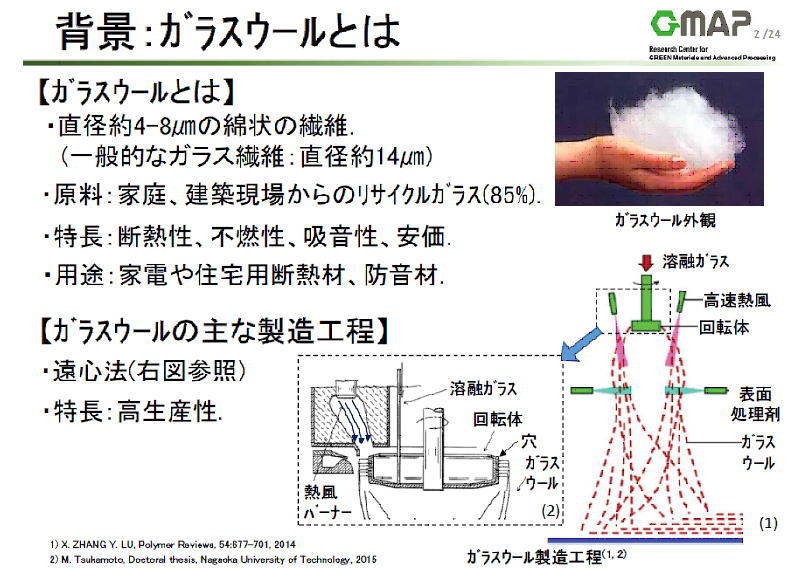 山形大学伊藤教室のグラスウール充填ポリプロピレンの物性評価