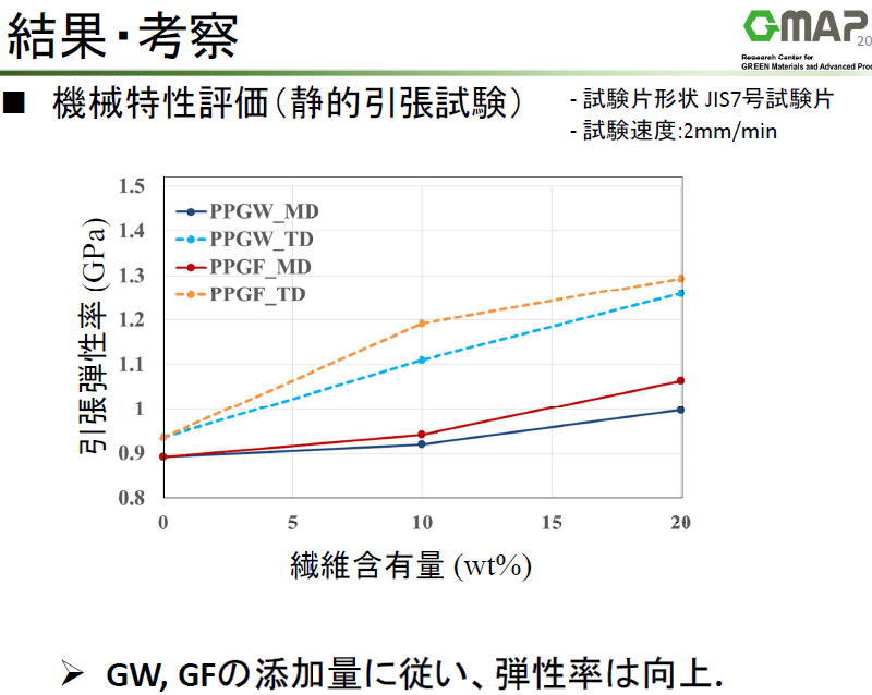ナノダックス、NANODAX、山形大学１８