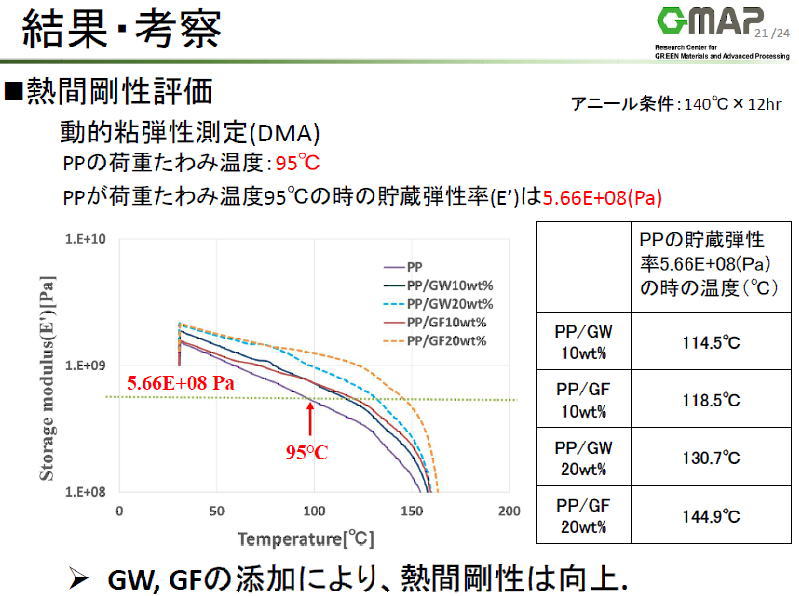 ナノダックス、NANODAX、山形大学１９