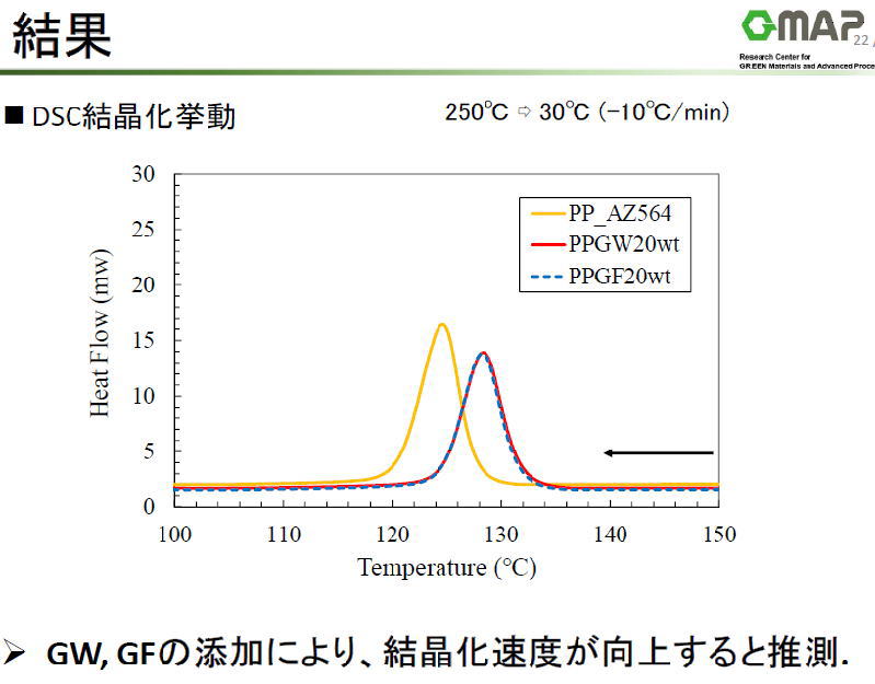 ナノダックス、NANODAX、山形大学２０