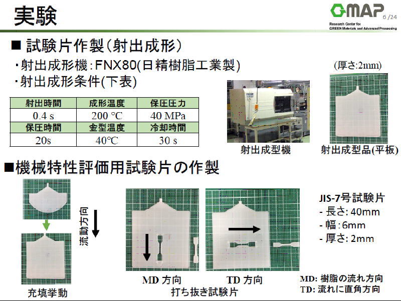 ナノダックス、NANODAX、山形大学