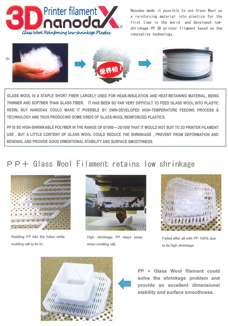 ナノダックス株式会社の３Dプリンター用のグラスウール（ガラス短繊維）を充填したポリプロピレン（PP)フィラメントの開発に世界で初めて成功しました。